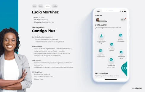Persona: Lucía Martínez, plan Contigo Plus